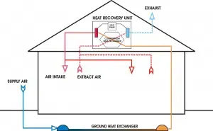 How Home HVAC Systems Work