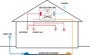 How Home HVAC Systems Work 6 how home hvac systems work
